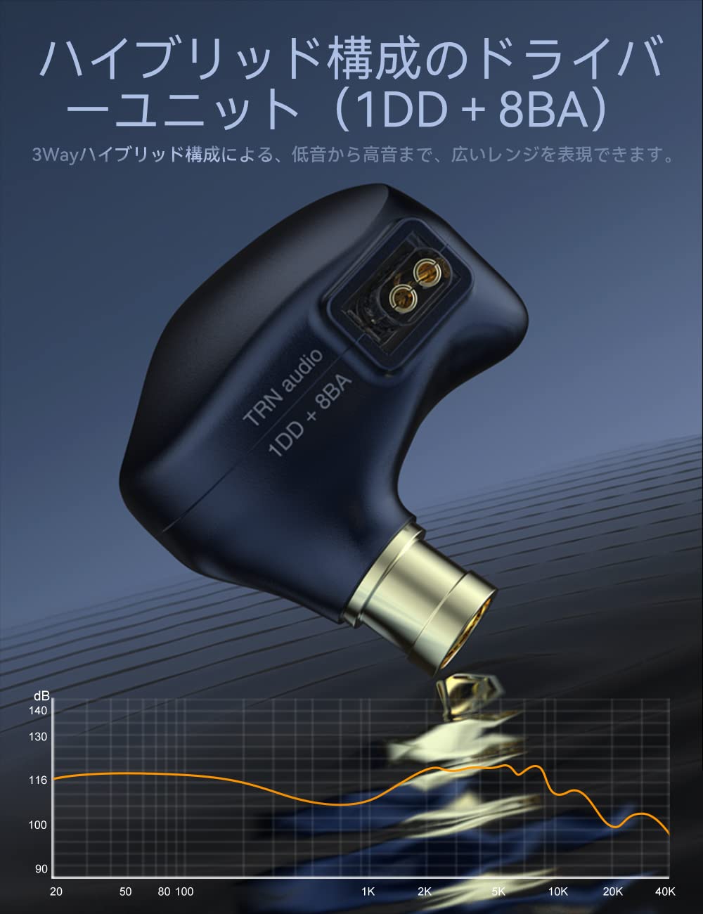 Amazon.co.jp: TRN VX Pro イヤーモニター ハイレゾ イヤホン